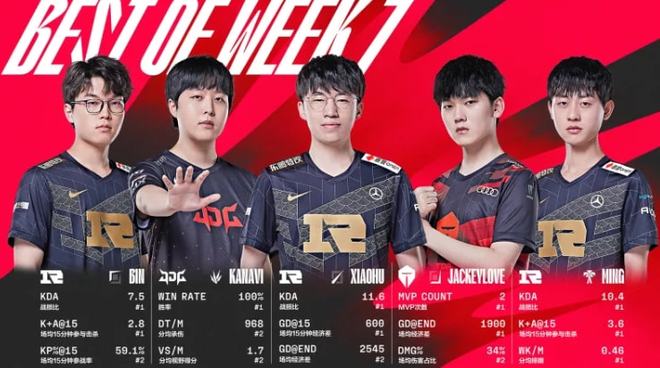 突破自身 突破自身