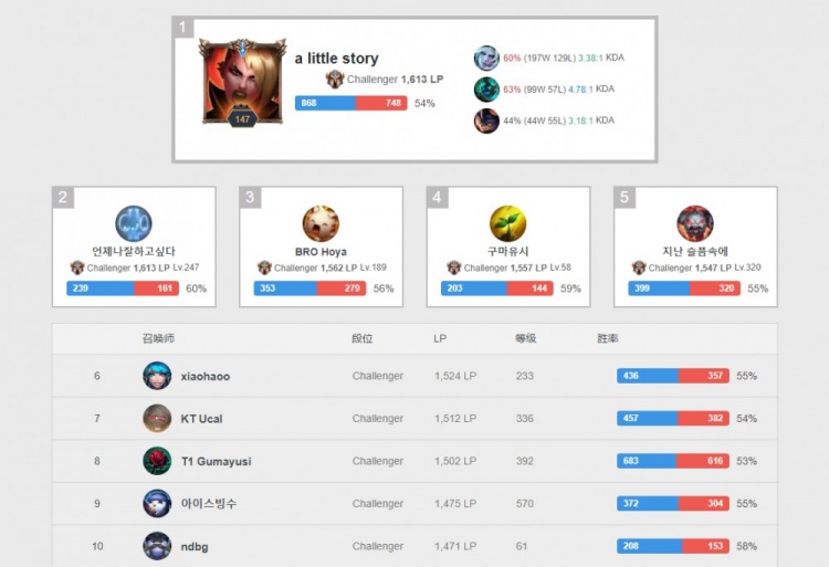 这样的场景 这样的场景